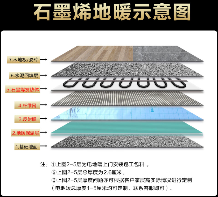 刚察县 石墨烯电地暖公司哪家好？施工质量核心标准
